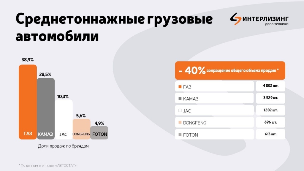 cреднетоннажные грузовые автомобили_Интерлизинг.jpg